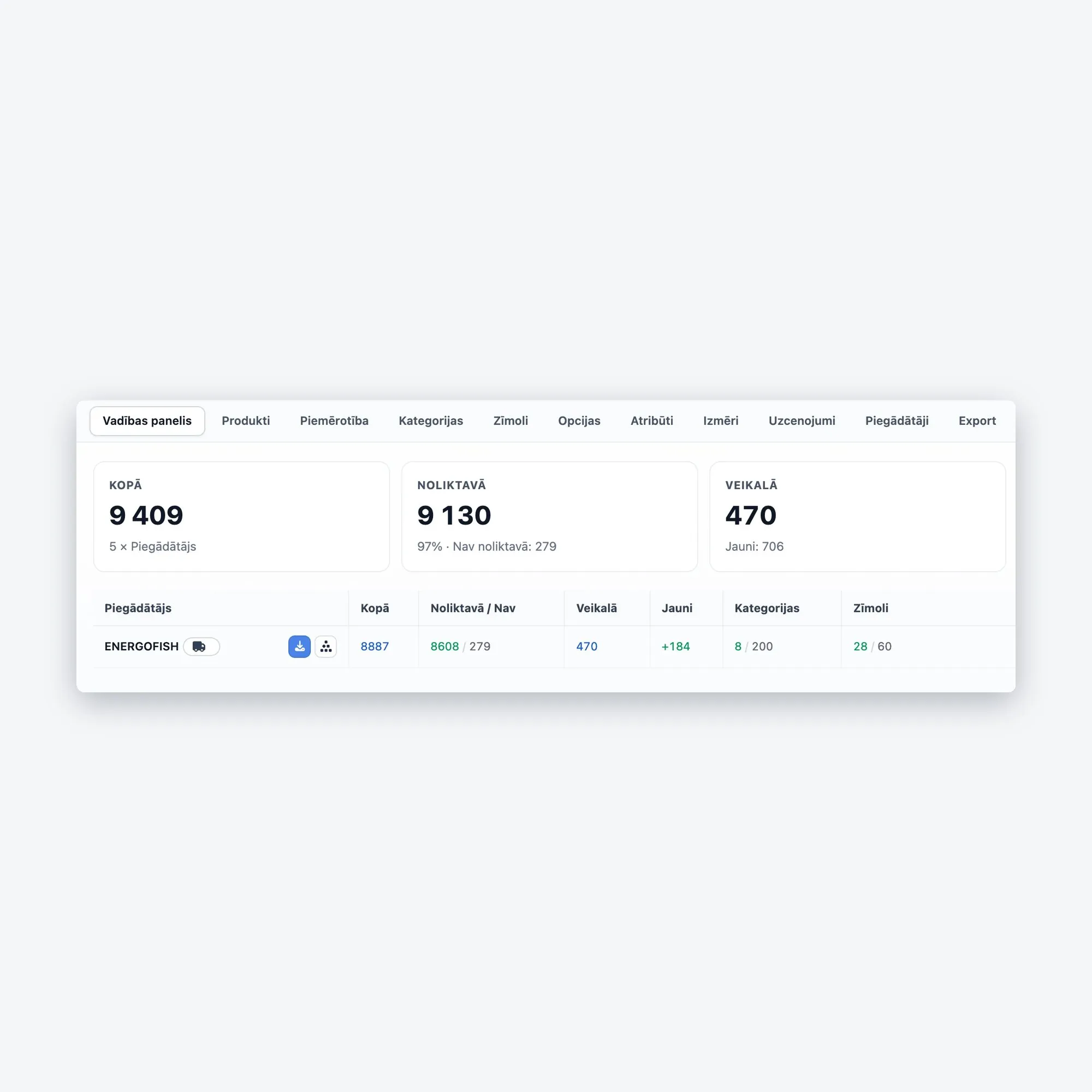 Integration Hub: supplier import overview